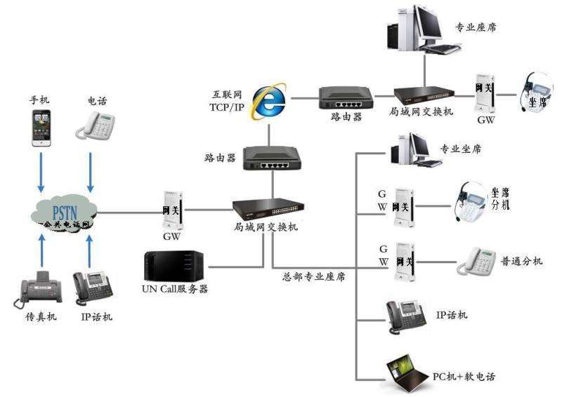 南京呼叫中心系统